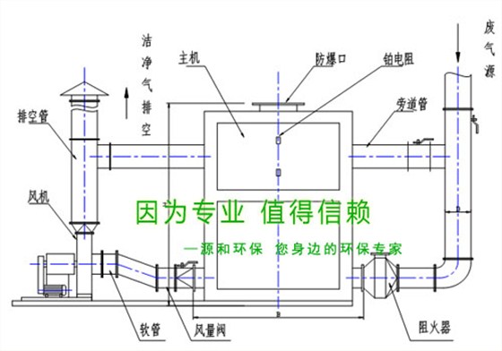 除(chu)臭治(zhi)理設(shè)(she)備