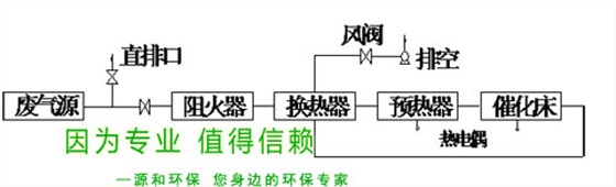 除(chu)臭治(zhi)理(li)設(shè)(she)備2