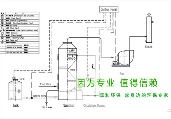 光(guang)伏行(xing)業(yè)(ye)廢氣(qi)處理(li)工(gong)程(cheng)—某大(da)型國有企業(yè)示意(yi)圖(tu)