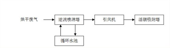 流程(cheng)示(shi)意圖(tu)