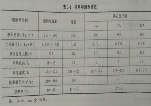 有(you)機廢(fei)氣處理(li)