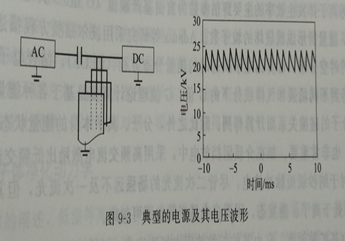 典型的電源(yuan)及其(qi)電(dian)壓波(bo)形(xing)