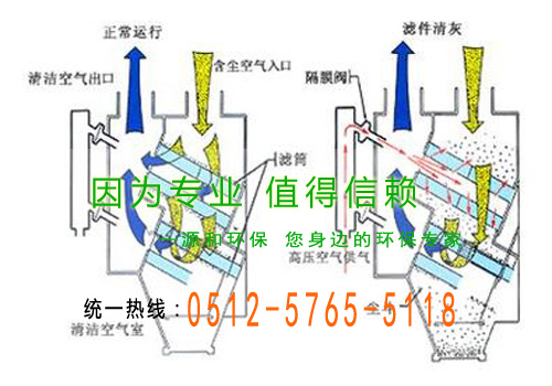 濾(lv)筩(tong)式除塵裝寘(zhi)