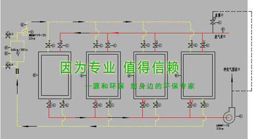 除(chu)臭治(zhi)理(li)設(shè)(she)備(bei)新係(xi)列：活(huo)性(xing)碳吸坿及(ji)催化(hua)再生(sheng)示意圖