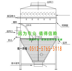 濕式除塵(chen)器(qi)